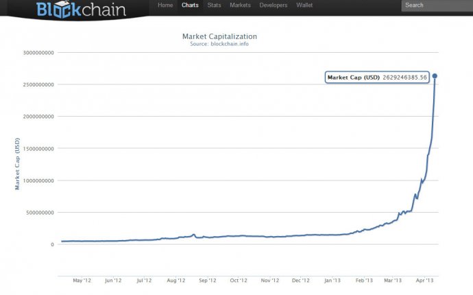 7 things you need to know about Bitcoin | PCWorld