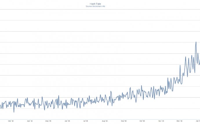 Aaron Toponce : Bitcoin Mining Rate and Waste