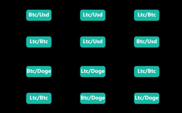 Bitcoin Arbitrage and Trade Bot Features | Haasonline.com