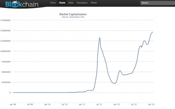 Bitcoin Breaks Record Market Cap Average | BITCOIN REPORT