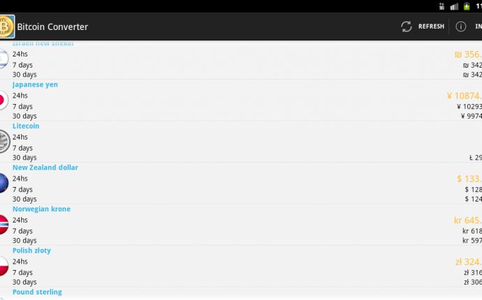 Bitcoin Converter - Android Apps on Google Play