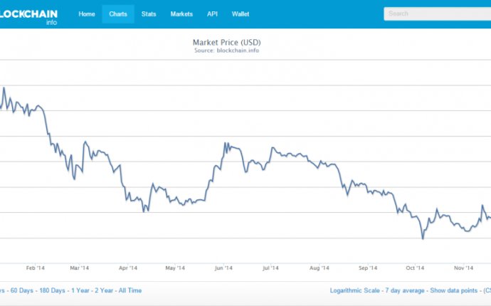 Bitcoin Mining Difficulty Chart