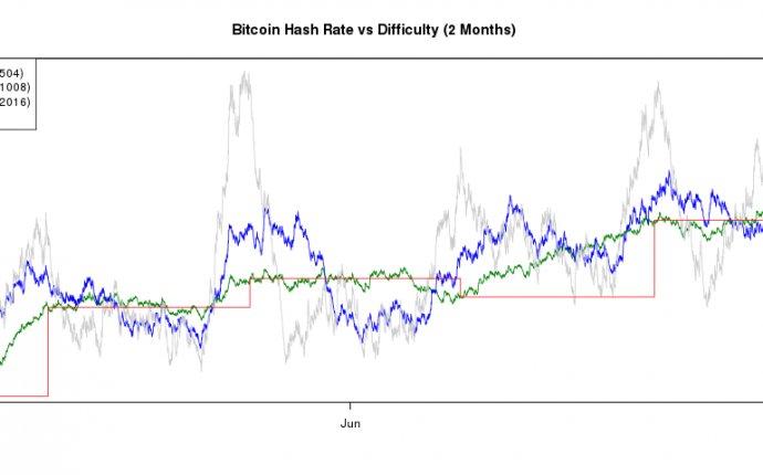 Bitcoin Difficulty Reversing - MineForeman.com