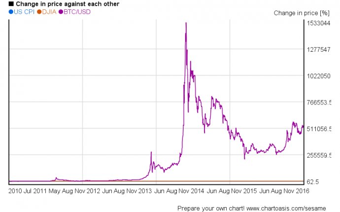 Bitcoin Exchange Rate Historical Chart - Bitcoin exchange rate