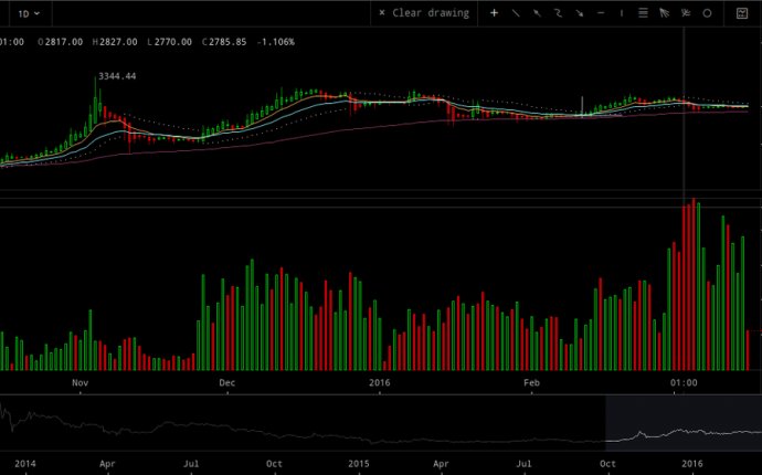 Bitcoin Futures Guide Markets Blog - Bitcoin Markets Guide - Top