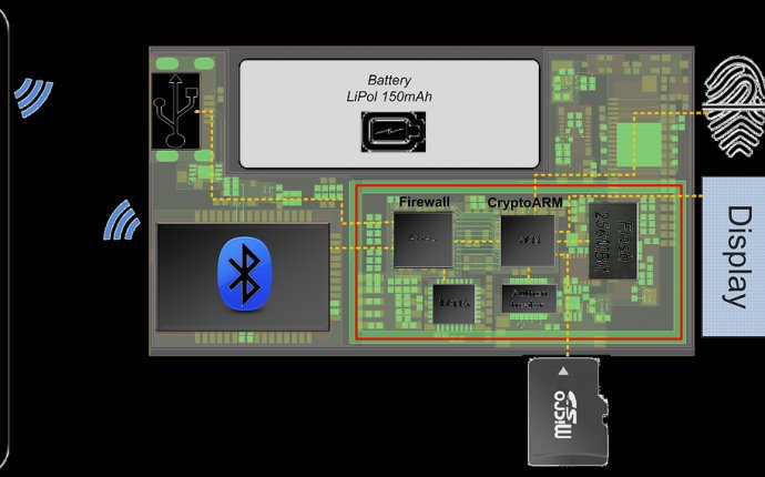 Bitcoin Hardware Wallets