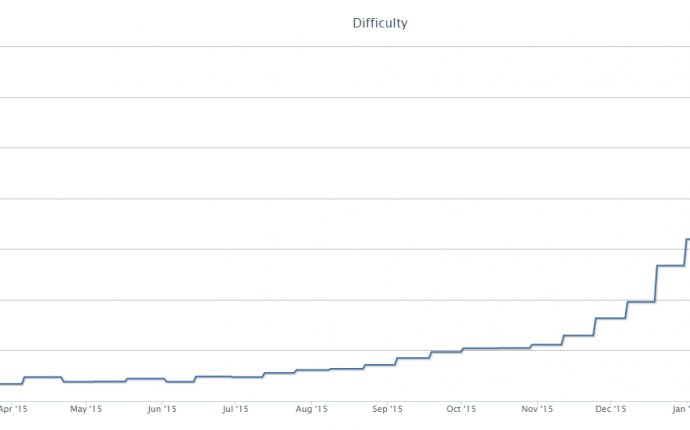 Bitcoin mining calculator with difficulty increase