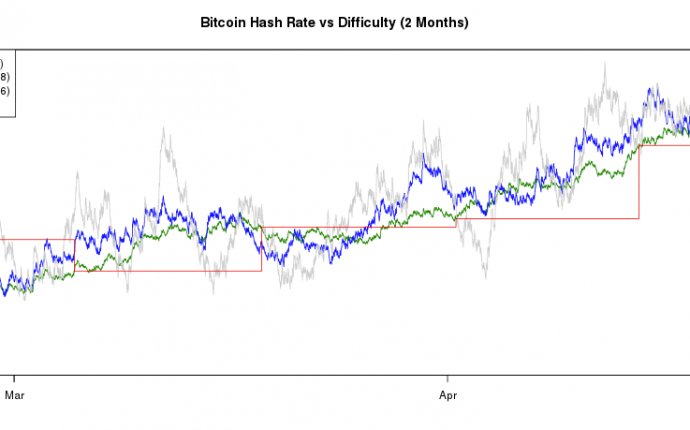 Bitcoin Mining FAQ