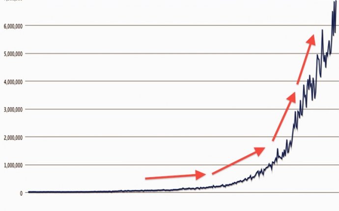 Bitcoin Mining Is Booming [CHART] - Business Insider