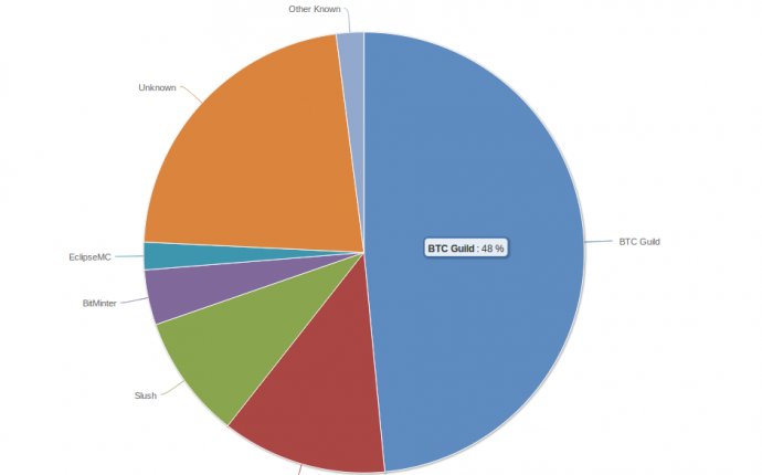 Bitcoin Mining Pool Server Bitminter - bitcoin mining pool