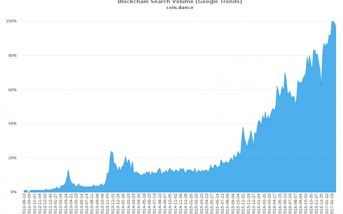 Coin Dance | Bitcoin Statistics