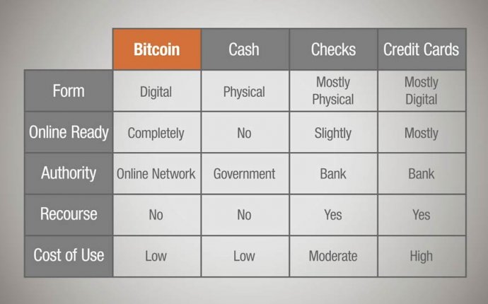 Creating a Bitcoin wallet: Up and Running with Bitcoin