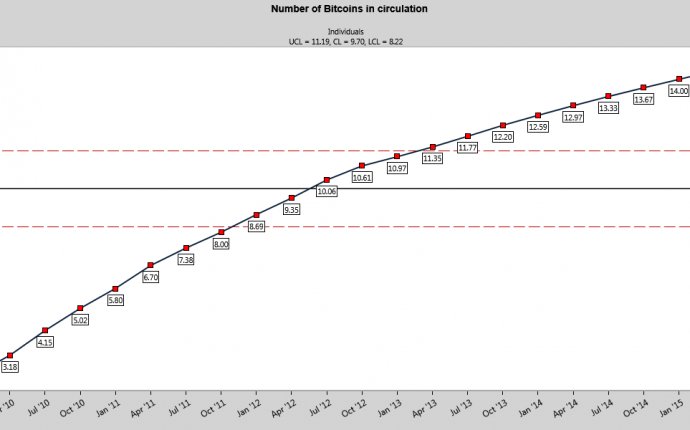 Data in everyday life: Number of Bitcoins in circulation worldwide