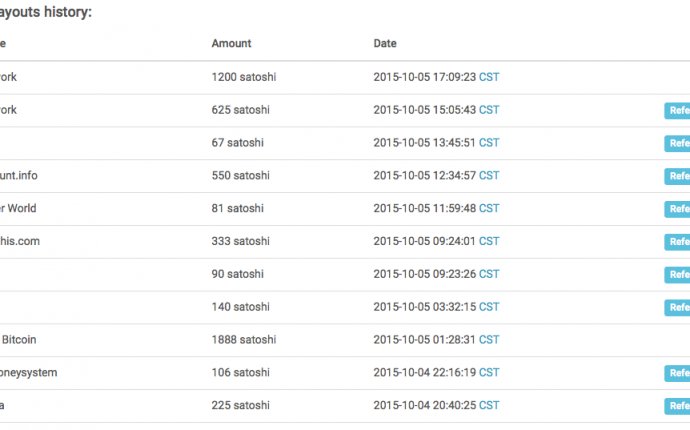 GUIDE][Updated Weekly] The Most Current Highest-Paying Bitcoin