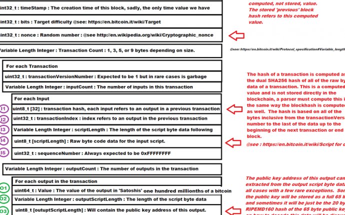 How to Parse the Bitcoin BlockChain | John Ratcliff s Code Suppository