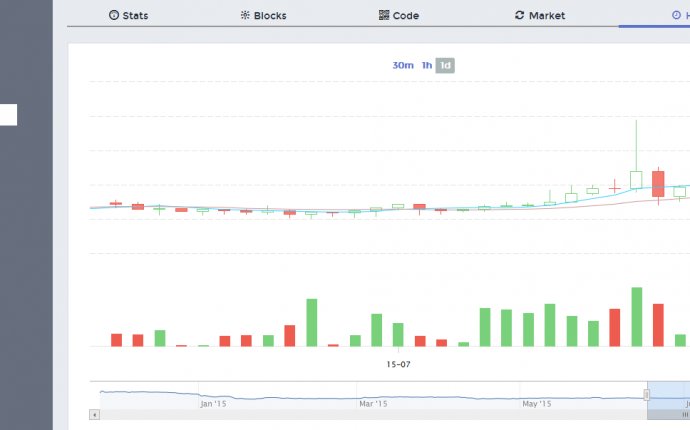 How to Profit with Bitmain Hashnest