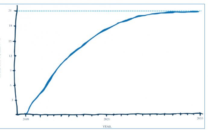 Independent Reserve – The Bitcoin and Digital Currency Market