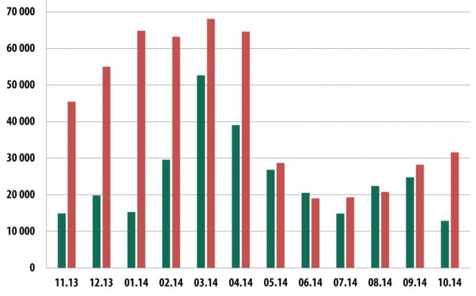 KSB 2014. Overall statistics for 2014 - Securelist