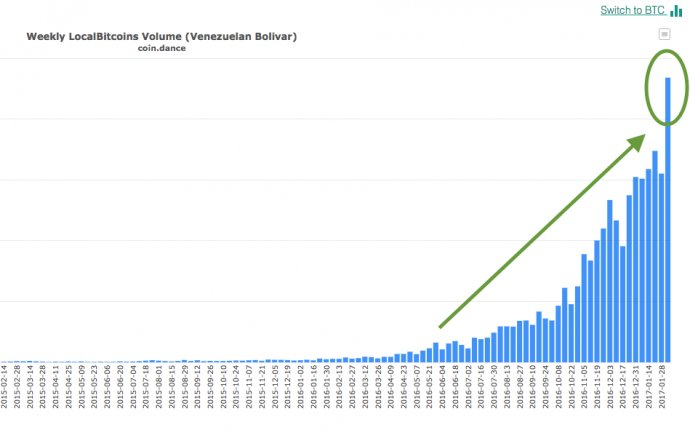 Latest News on Bitcoin Opinion, Research and Analysis | Bitcoin