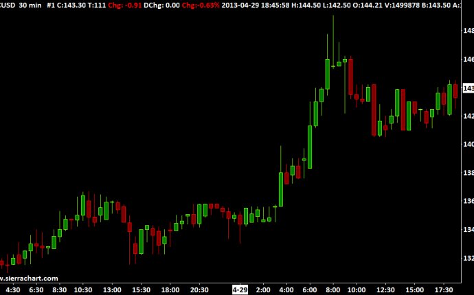 Live Bitcoin Trading Charts - Bitcoin charts btc usd chart