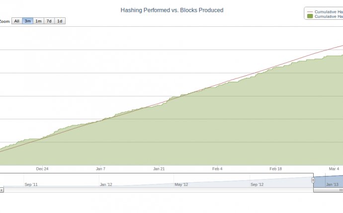 Mining pools - What s causing P2Pool s bad luck? - Bitcoin Stack