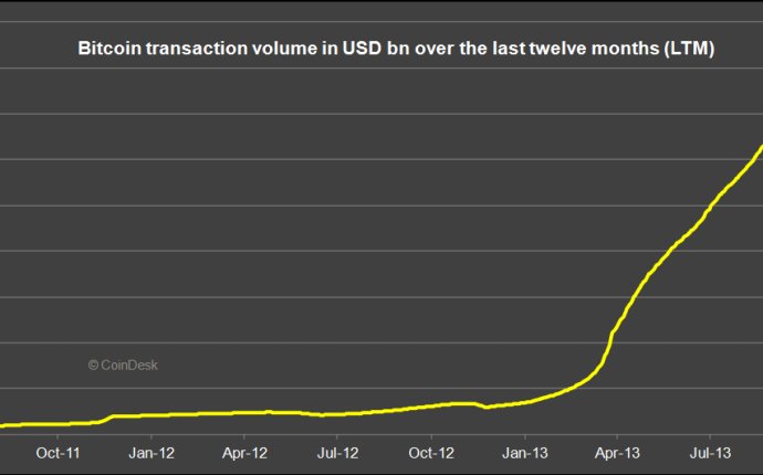 Op-Ed: The bitcoin price has the potential to reach $1,820 by 2020