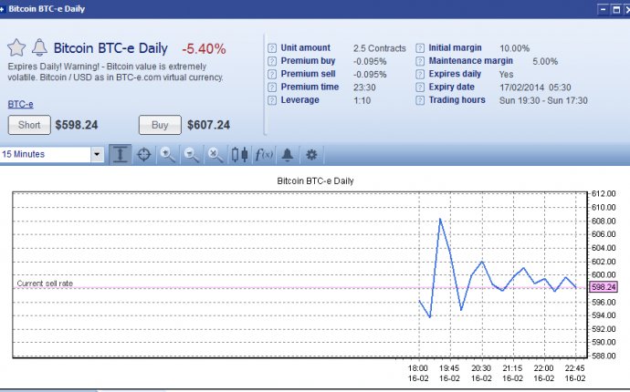 Plus500 Dropped MtGox & Adopted Btc-e For Bitcoin CFD | CoinQA