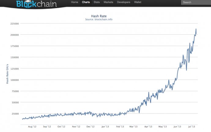 Portrait of a Bitcoin miner: How one man made $192K in virtual