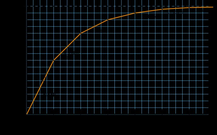 Predict what Bitcoin will be used for in the Year 2026