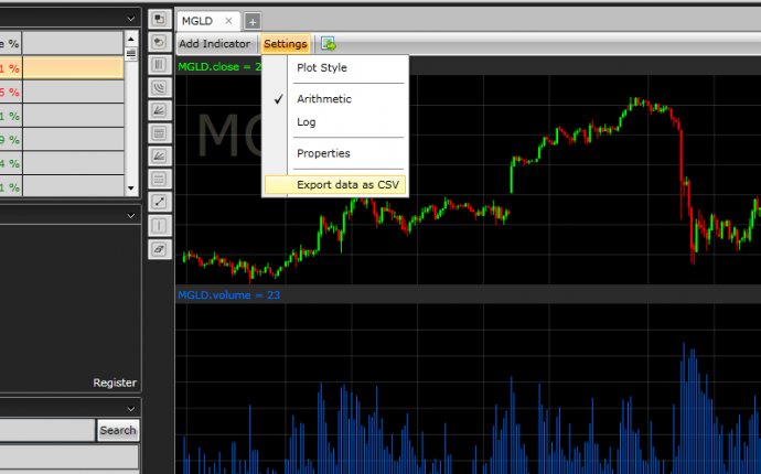 Realtime Intraday and EOD charts for more than 5 NSE Stocks