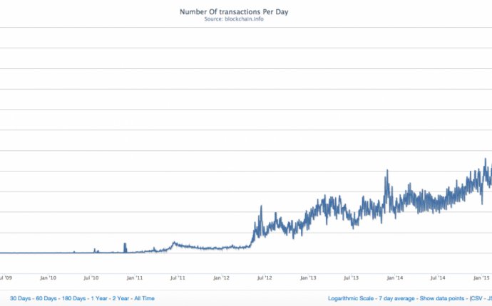 Should You Invest In Bitcoin? 10 Arguments In Favor As Of December