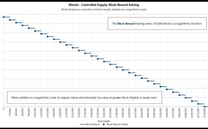 The Future of Bitcoin Mining – Jameson Lopp – Medium