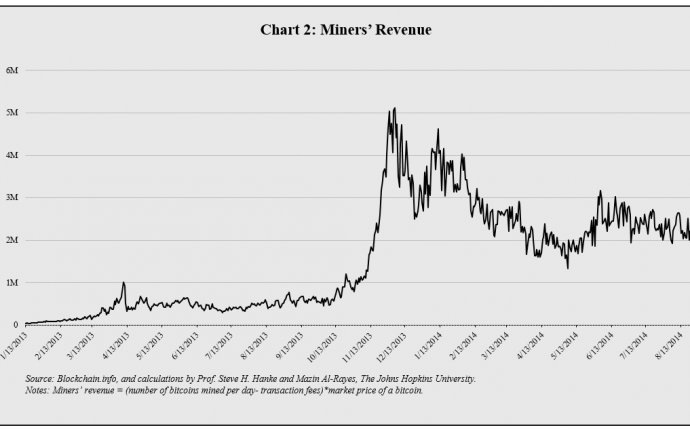 The gallery for -- Bitcoin Usd Chart