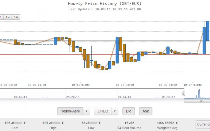 The Legitimization Of Bitcoin: Kraken Partners With BaFin