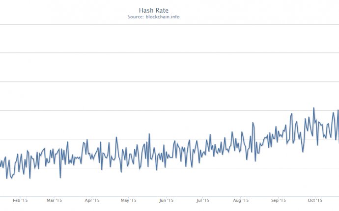 Three Leading Bitcoin Mining Companies Are Now Very Optimistic