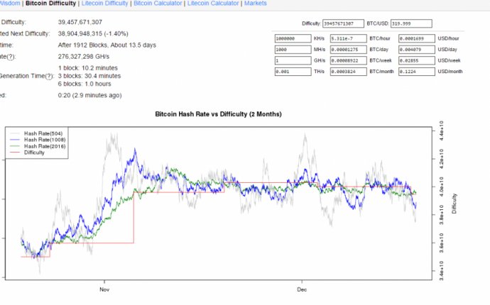 Where is Bitcoin in it s lifecycle? A comparison with the games