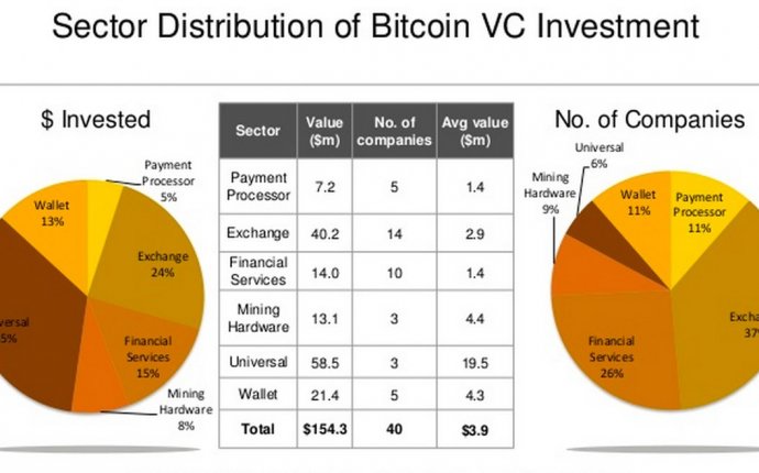 Why Bitcoin Should Be Broken into Bits