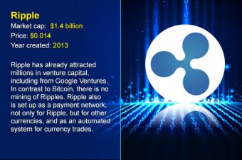 12 cryptocurrency alternatives to Bitcoin: Ripple