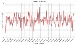 12 month Bitcoin hash rate variations (June 2014)