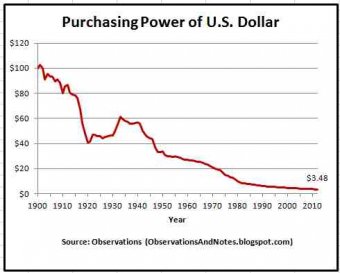 a-Purchasing Power of U.S. Dollar