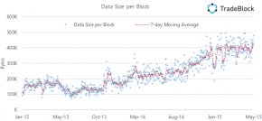 avg block size