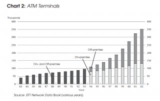 Bank ATM installations 2