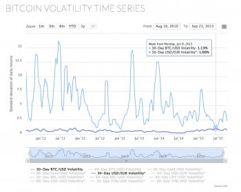 bitcoin, euro, volatility, btcvol.info