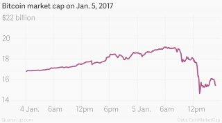 bitcoin-market-cap