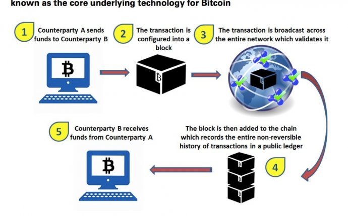 Bitcoin mining explained