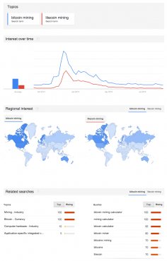 Bitcoin-mining-vs-Litecoin-mining