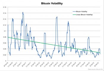 bitcoin, volatility, trendline