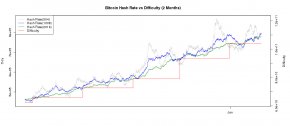 bitcoinwisdom-difficulty-chart
