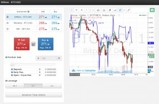 Bitfinex BTC.sx