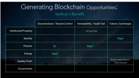 Blockchain Application Grid